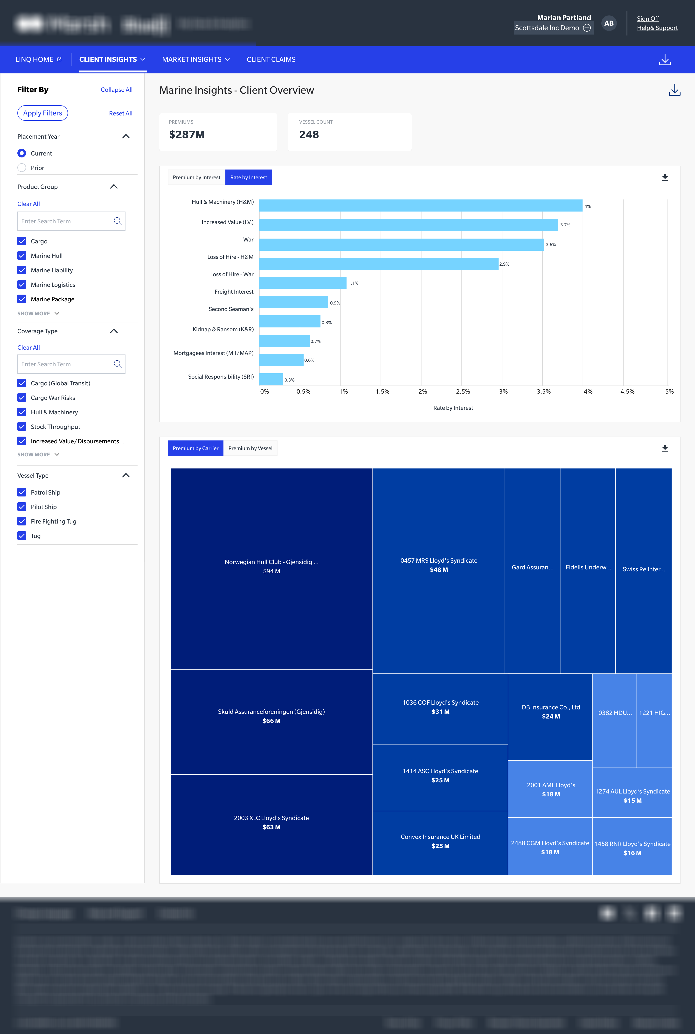 Dashboard Rate Interest View